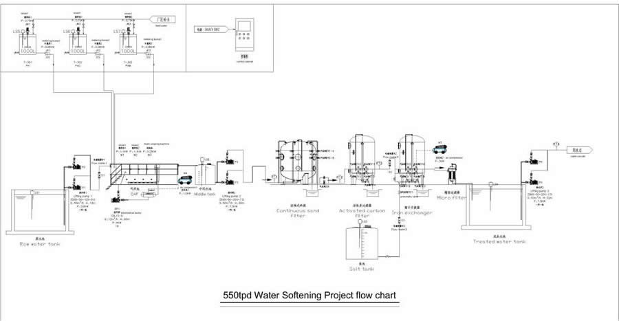 550tpd软化水项目 